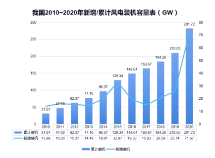 百博官方网站防雷浅析雷电对风电机组的危害